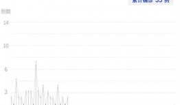 深圳疫情最新爆料,多区现新增病例，防控措施升级中