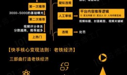 爆料短视频技巧和方法,揭秘短视频技巧与创作方法