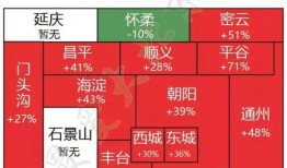 北京房产最新爆料,揭秘高端住宅区崛起与价格走势