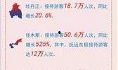 哈尔滨爆料最新消息新闻,突发事件引发社会关注