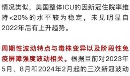 冠状病毒最新爆料,变异株肆虐，全球抗疫形势再升级