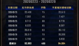 pubg最新爆料皮肤本周,炫酷造型，等你来战！