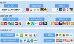 短视频平台职员爆料,职员爆料行业真相